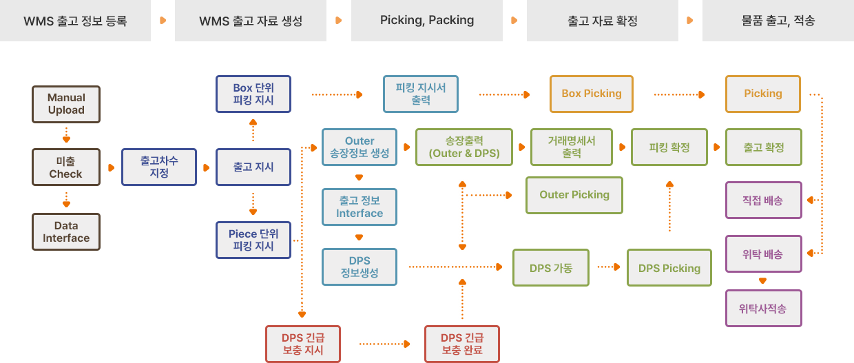 전산시스템02